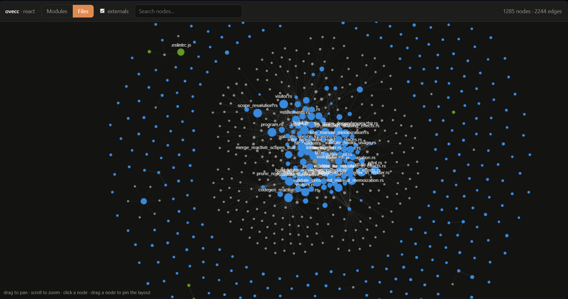 React's dependency graph in ovecc's offline viewer