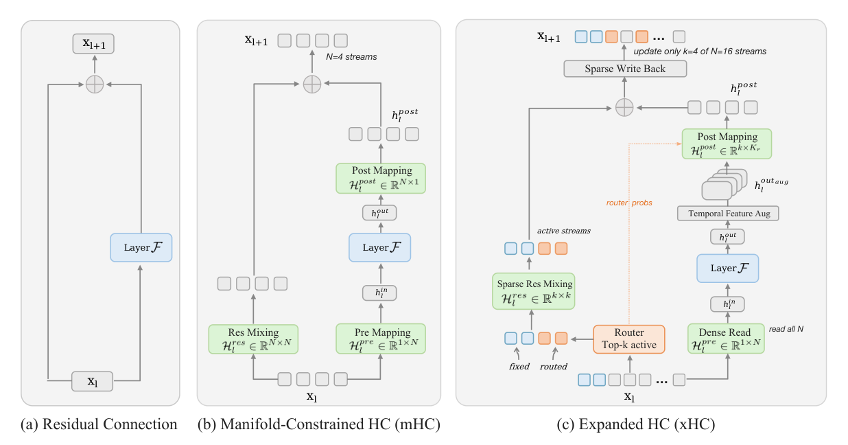 xHC architecture overview