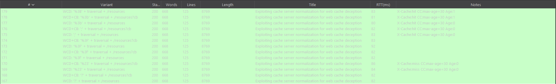 WCD Results with X-Cache