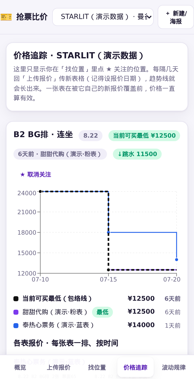 手机端价格追踪