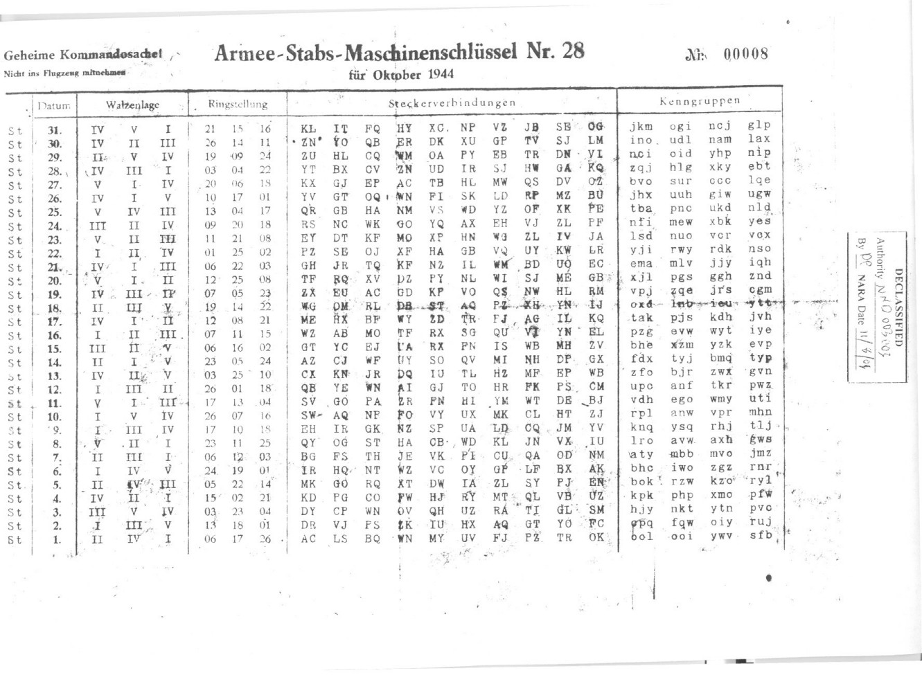 German Wehrmacht Enigma machine
