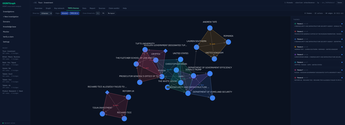 TMFG themes 标签页