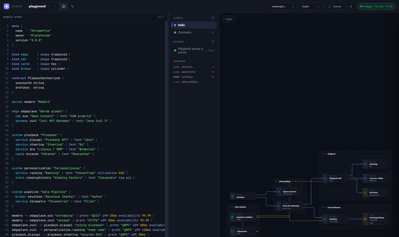 Playground ao vivo do ARKHE com WebAssembly