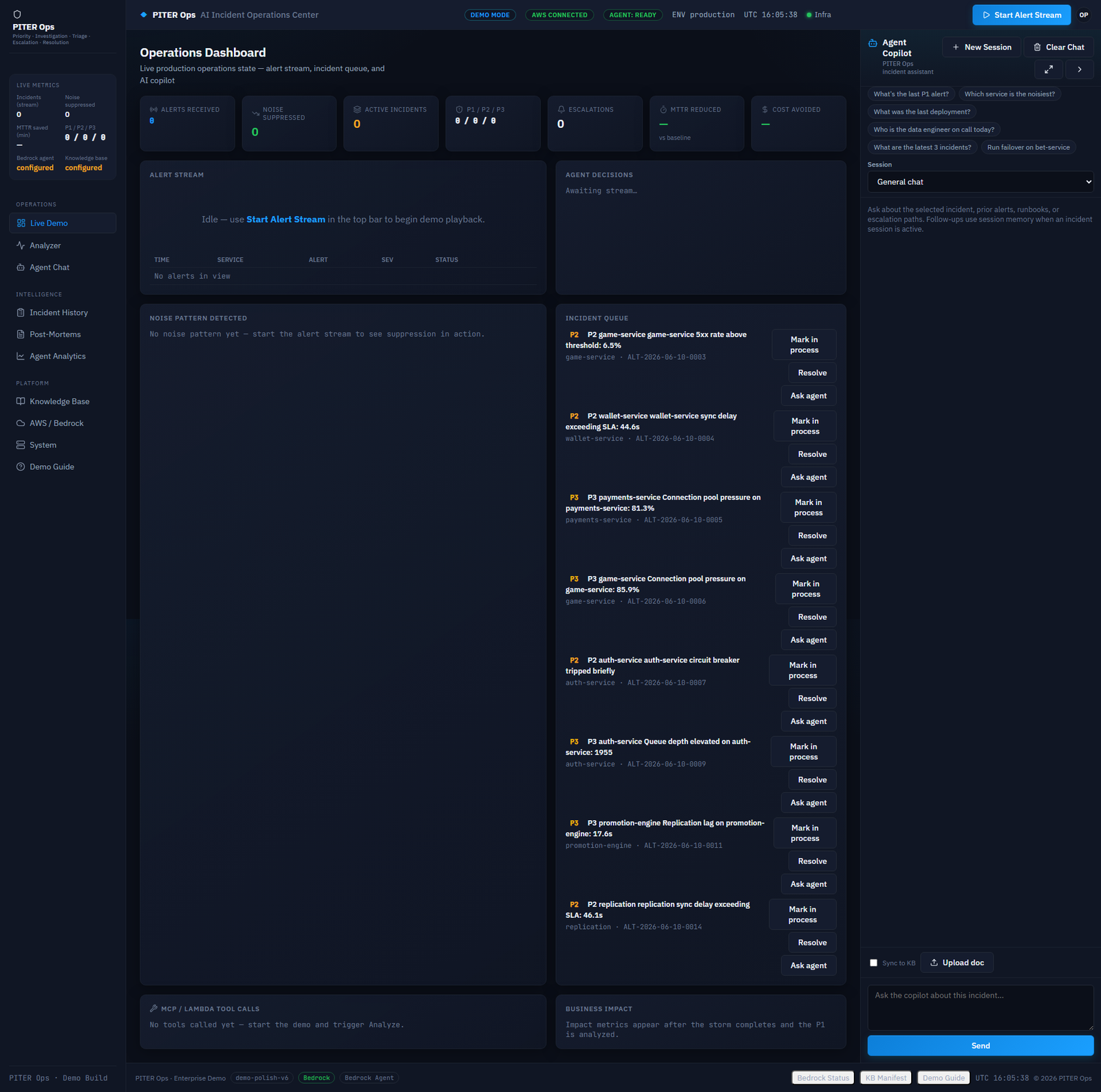 PITER AiOps — NOC dashboard