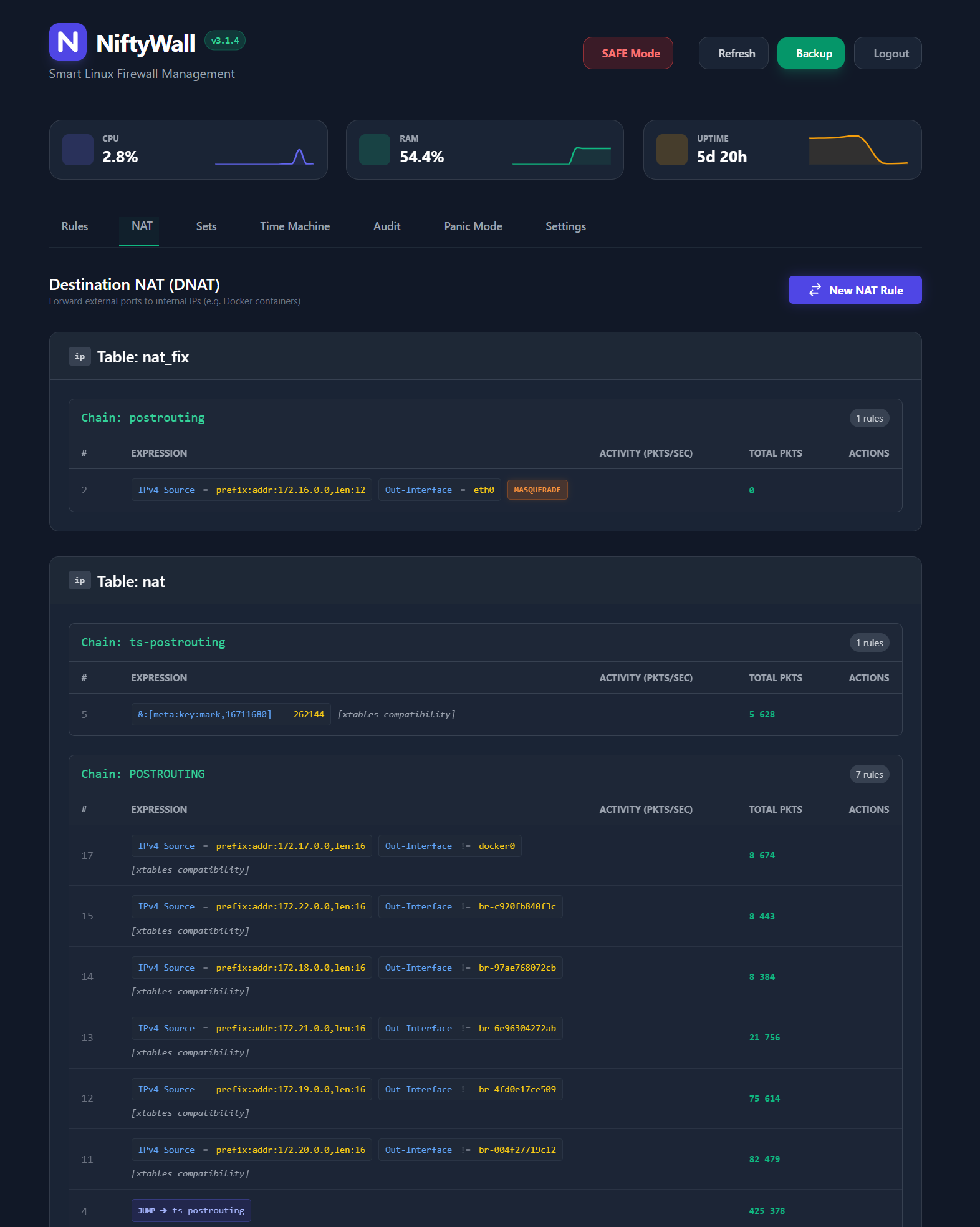 NiftyWall Dashboard 1