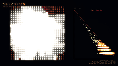 Ablation cascades
