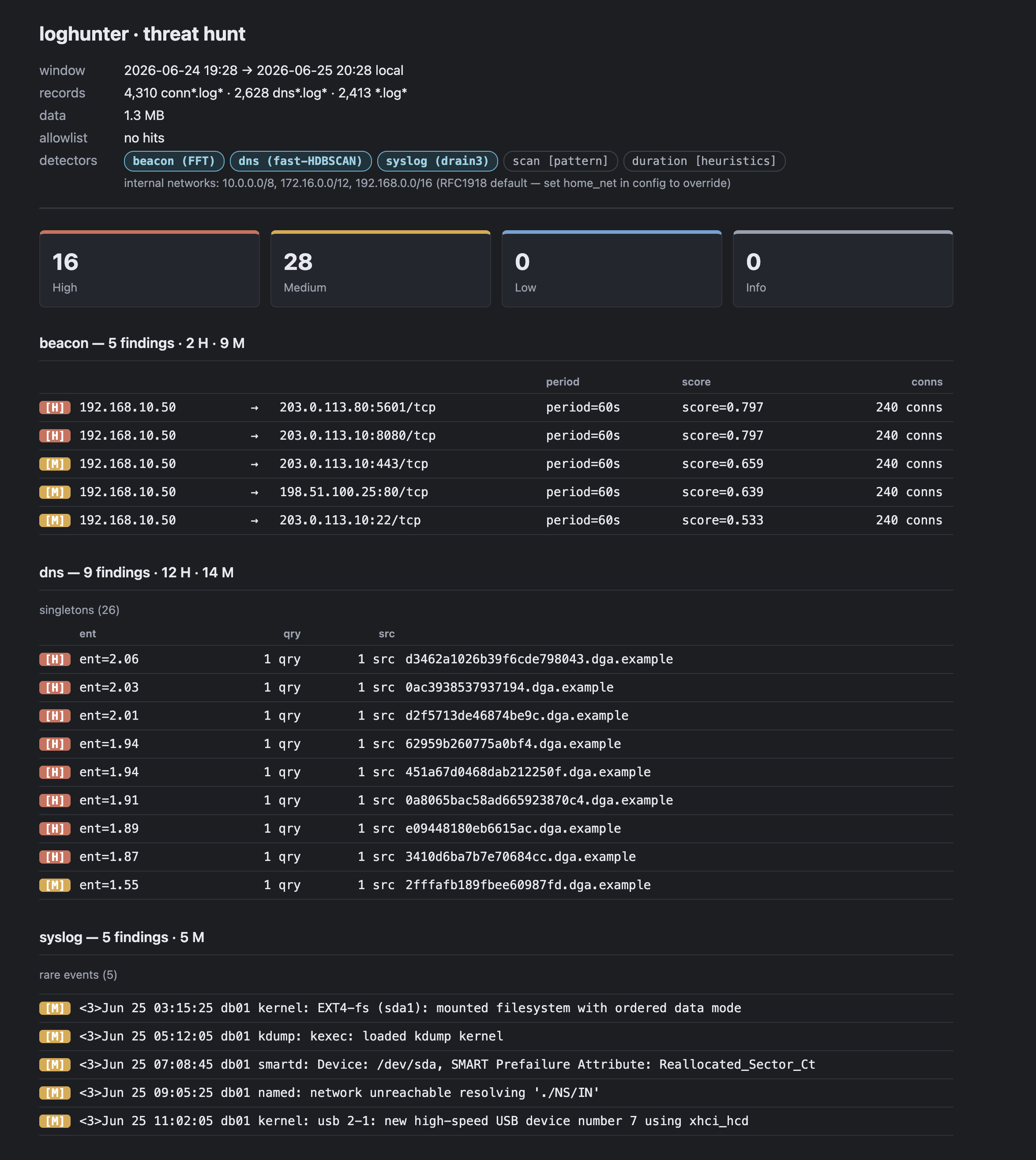 loghunter html report