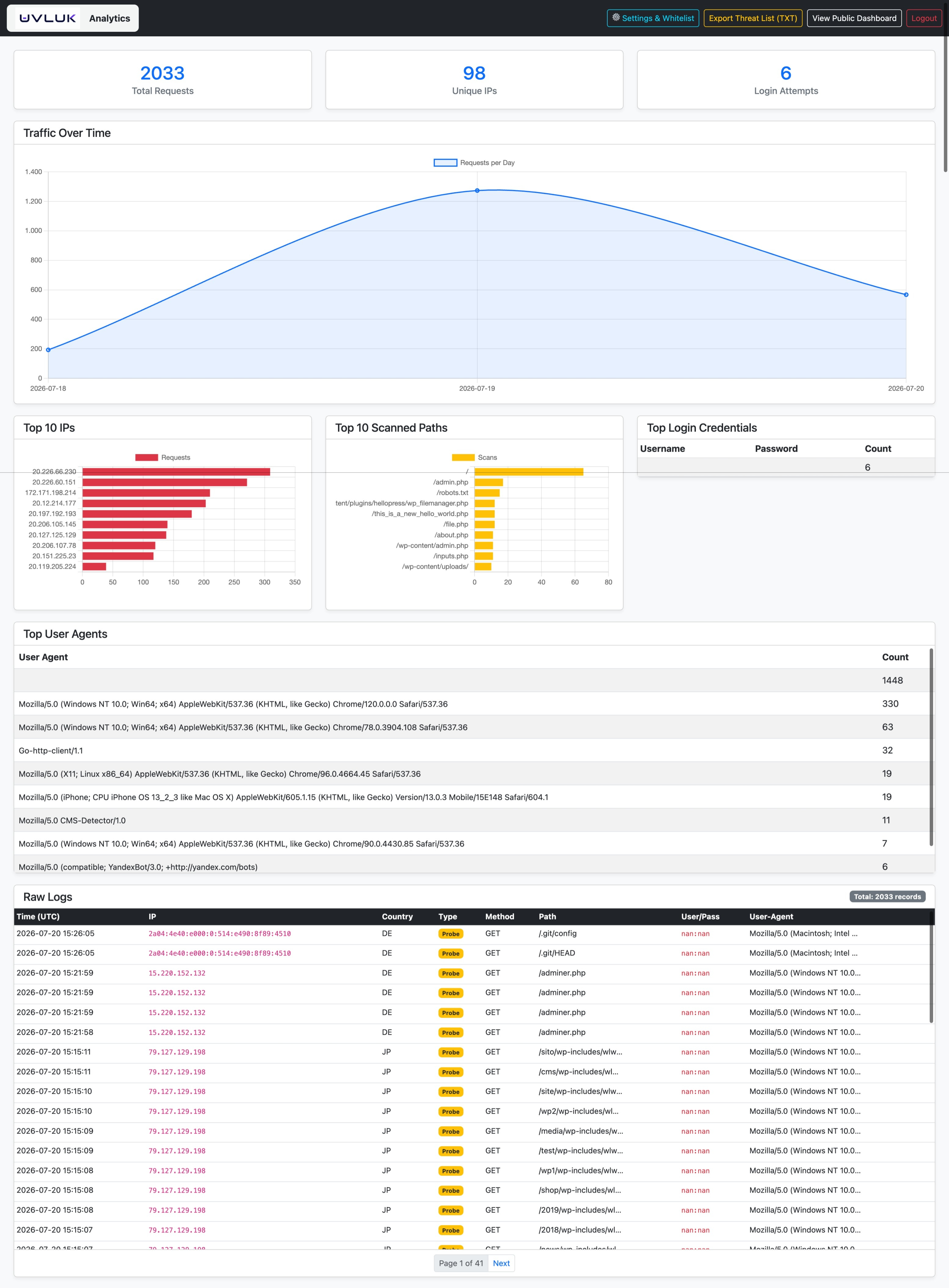 Admin Dashboard