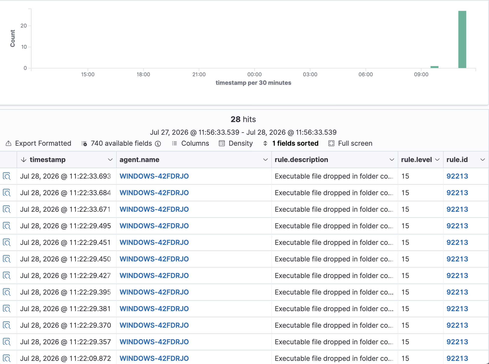 误报 Executable Dropped 数量
