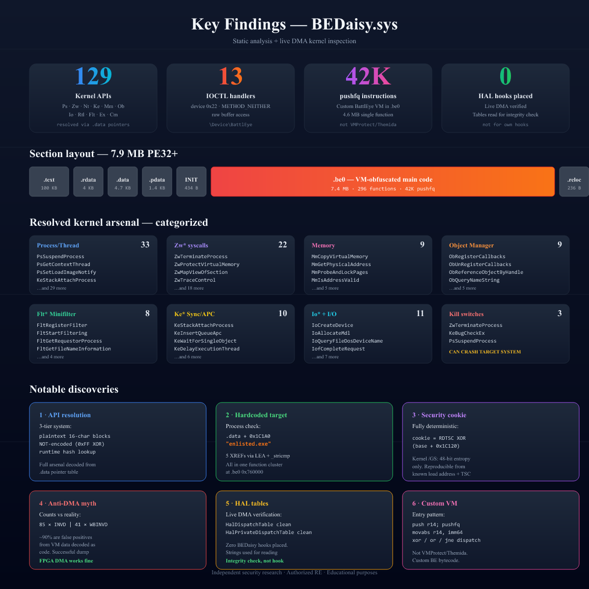 Key findings dashboard