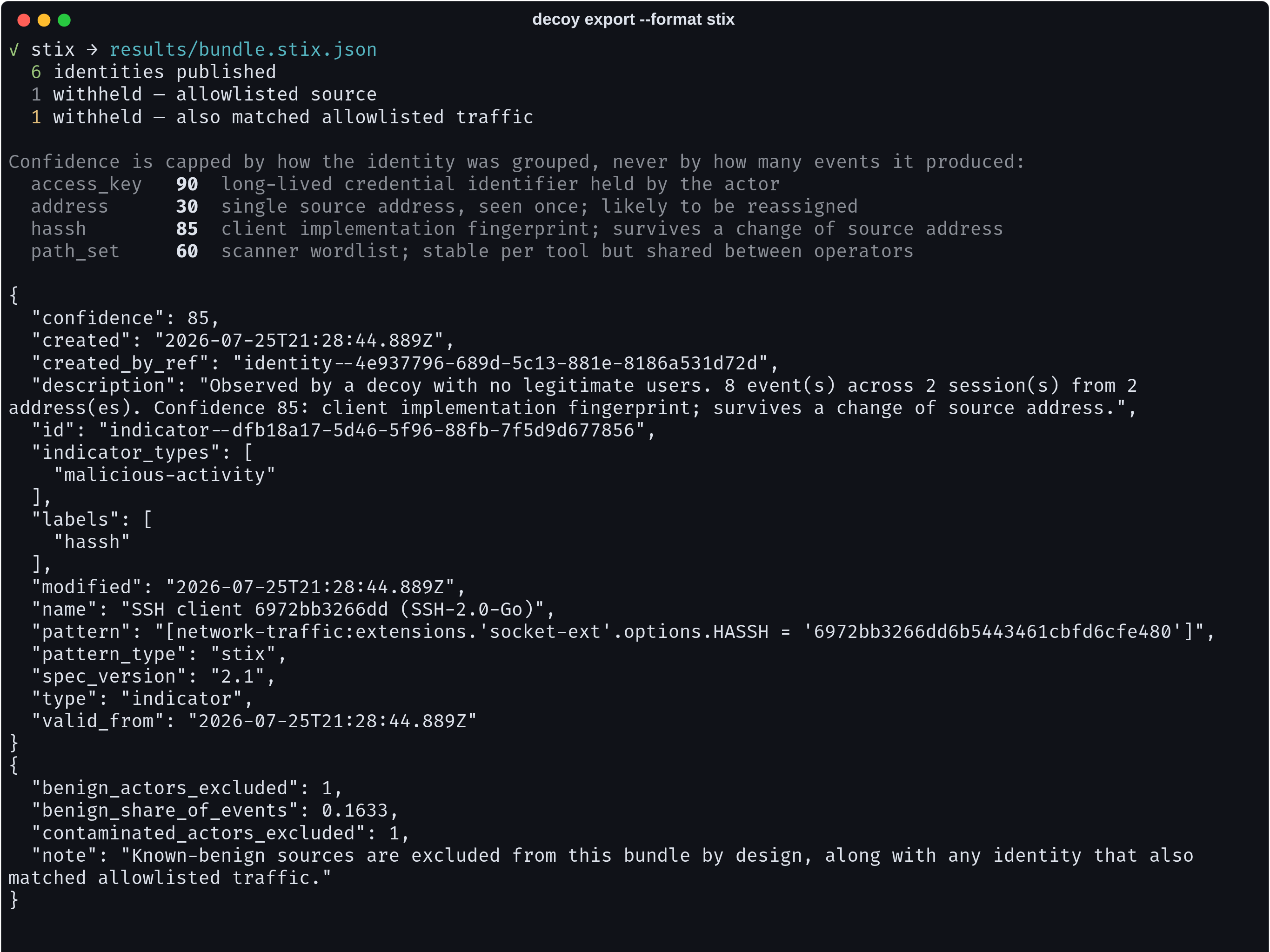 decoy export --format stix, with the withholding stated in the bundle