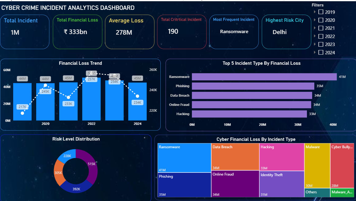 Dashboard Page - 1