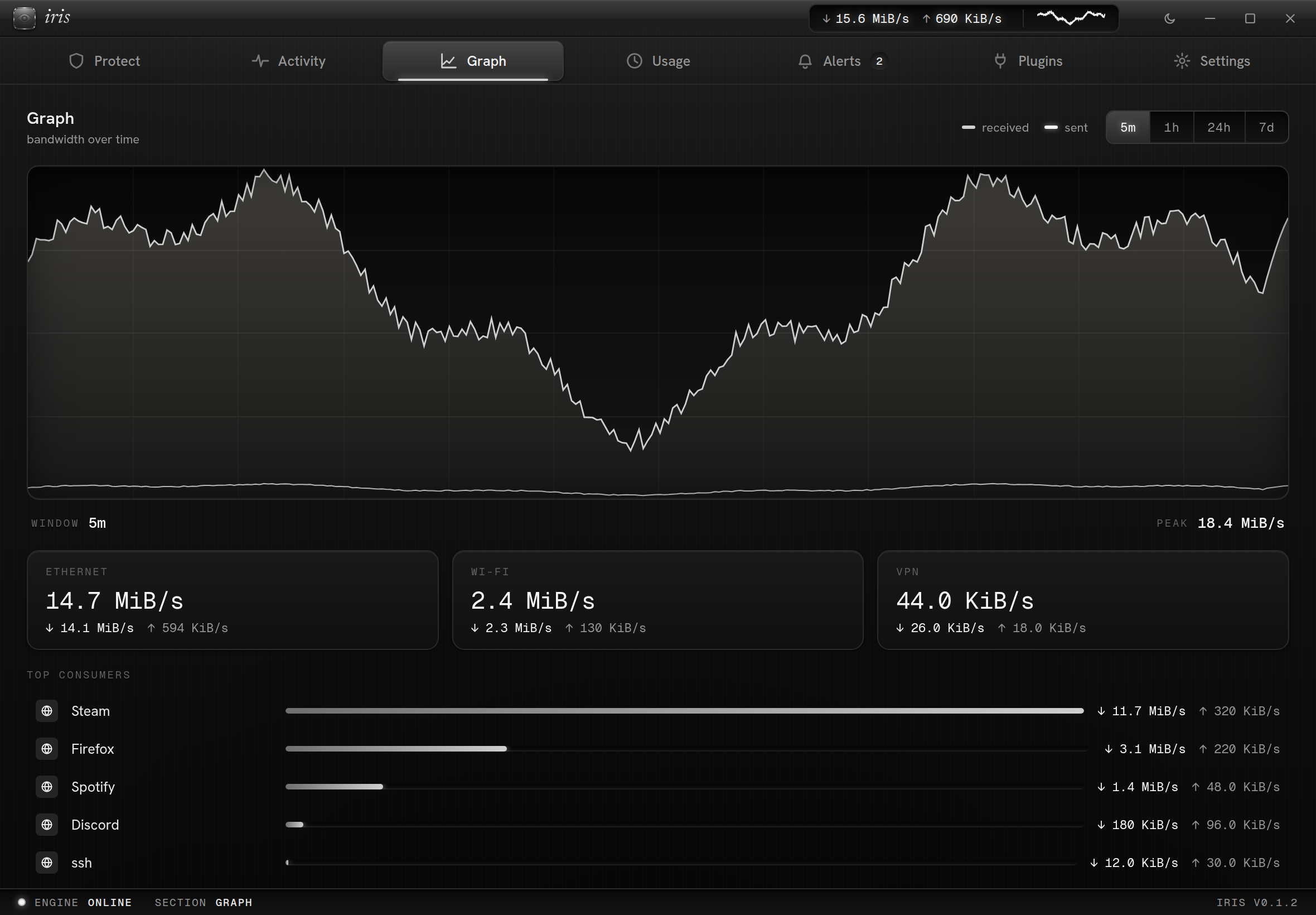 Graph: bandwidth over time, per adapter