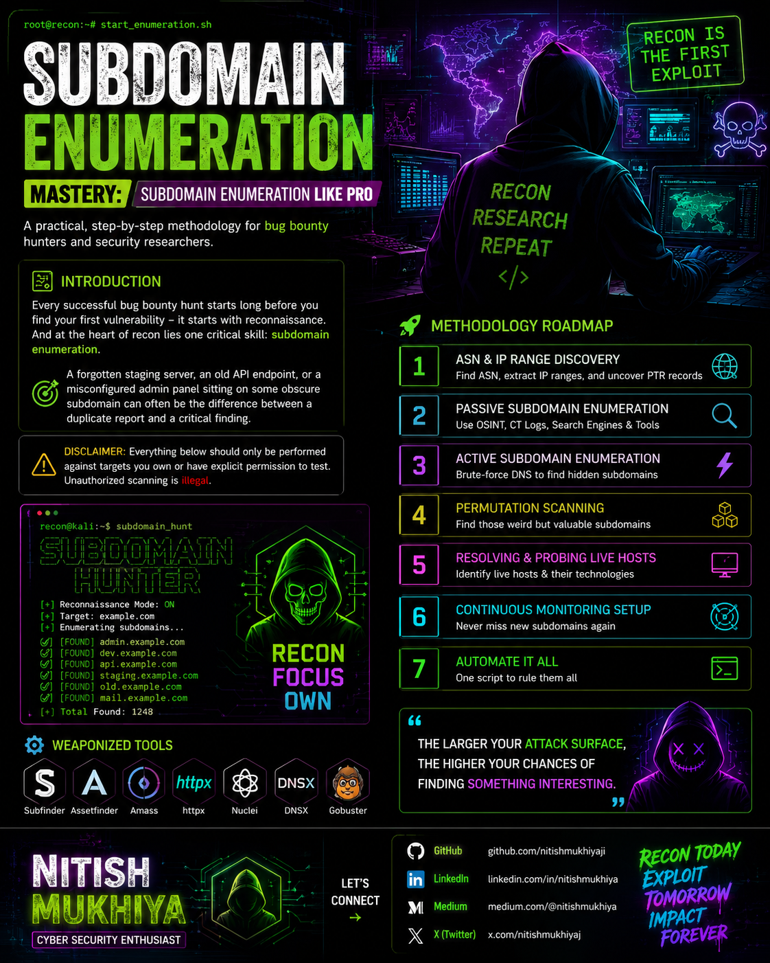 Subdomain Enumeration Banner