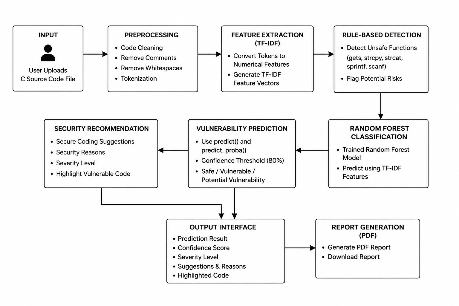 System Architecture