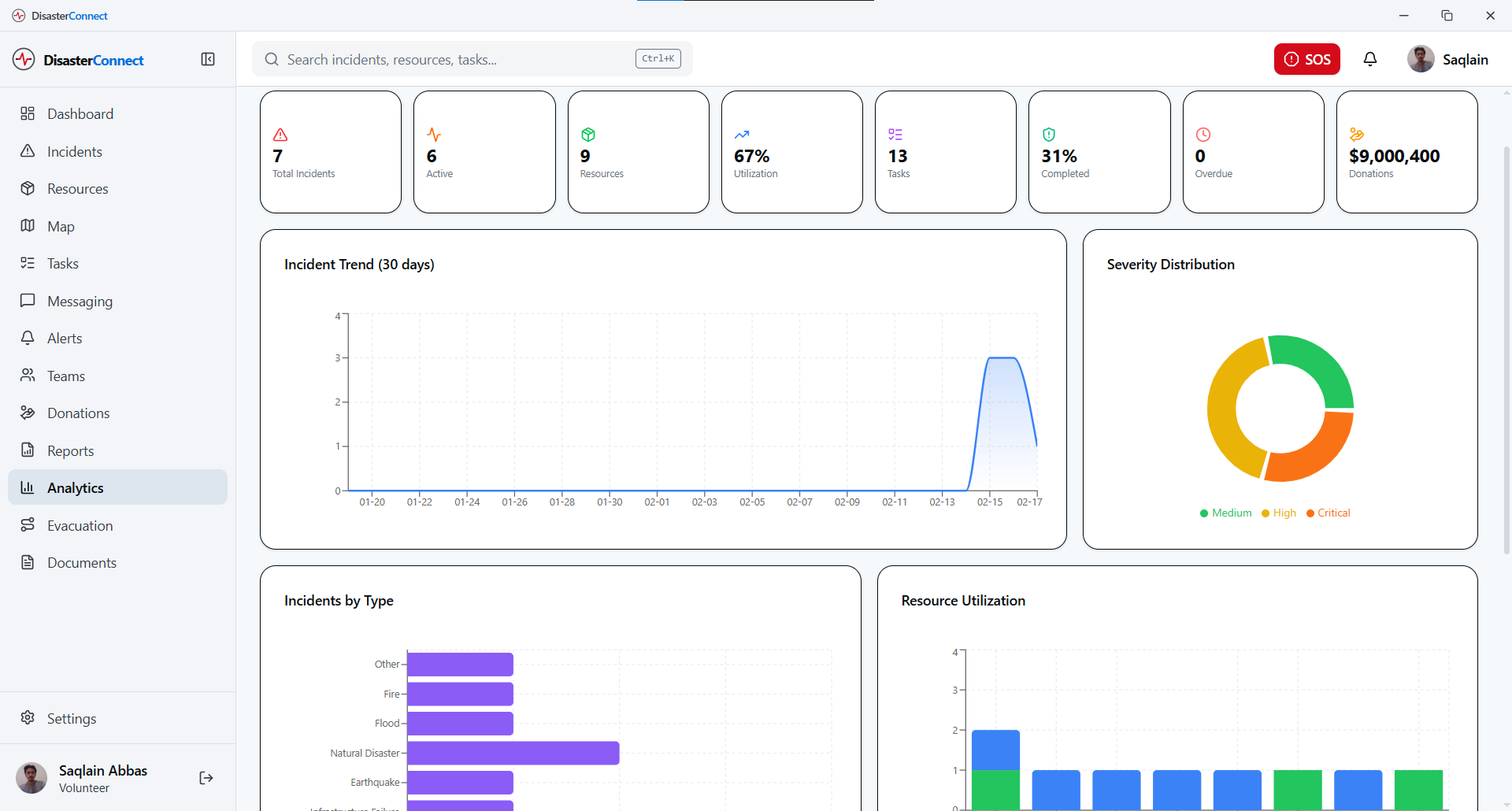 Analytics