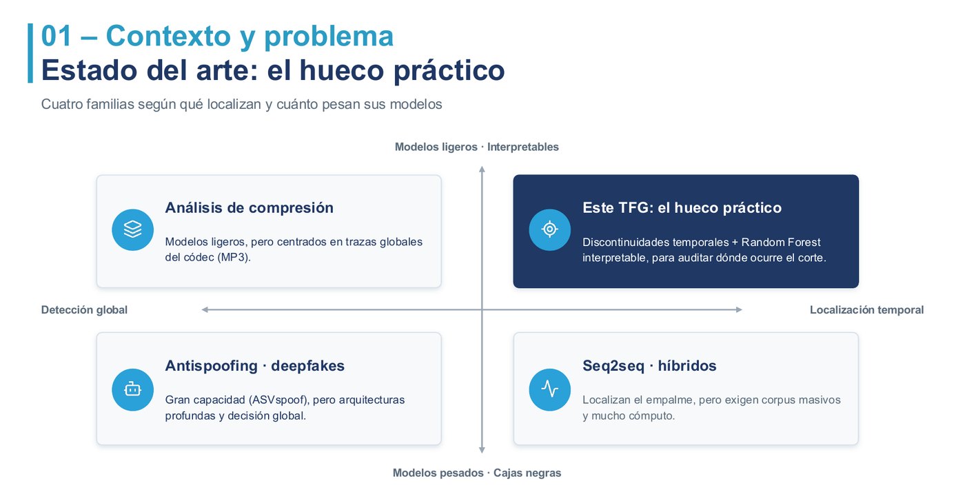 Estado del arte: cuatro familias según qué localizan y cuánto pesan sus modelos