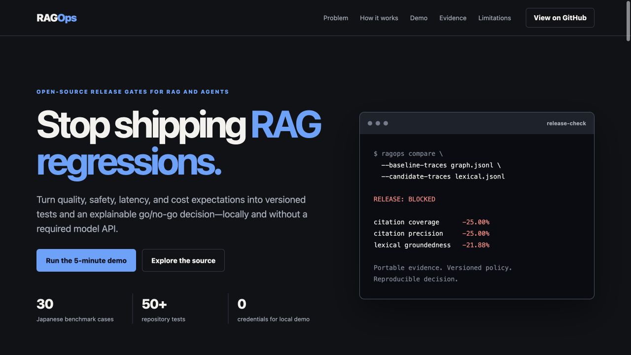 RAGOps product screen showing a recorded blocked regression and local release evidence