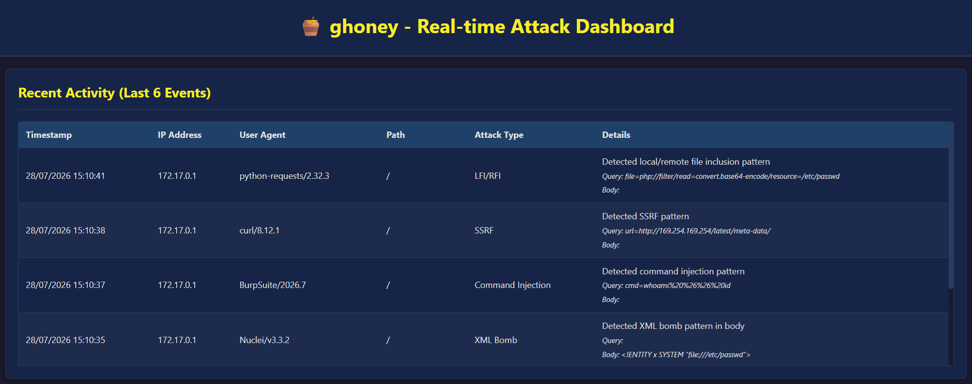 ghoney 仪表盘