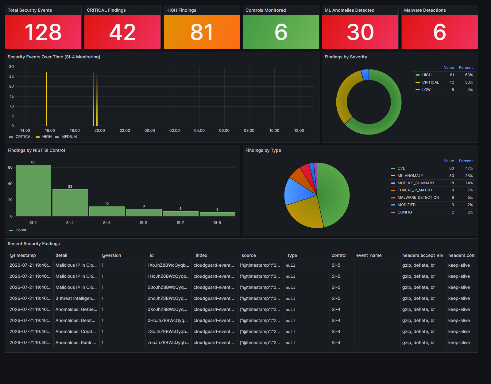 Grafana NIST SI 仪表板