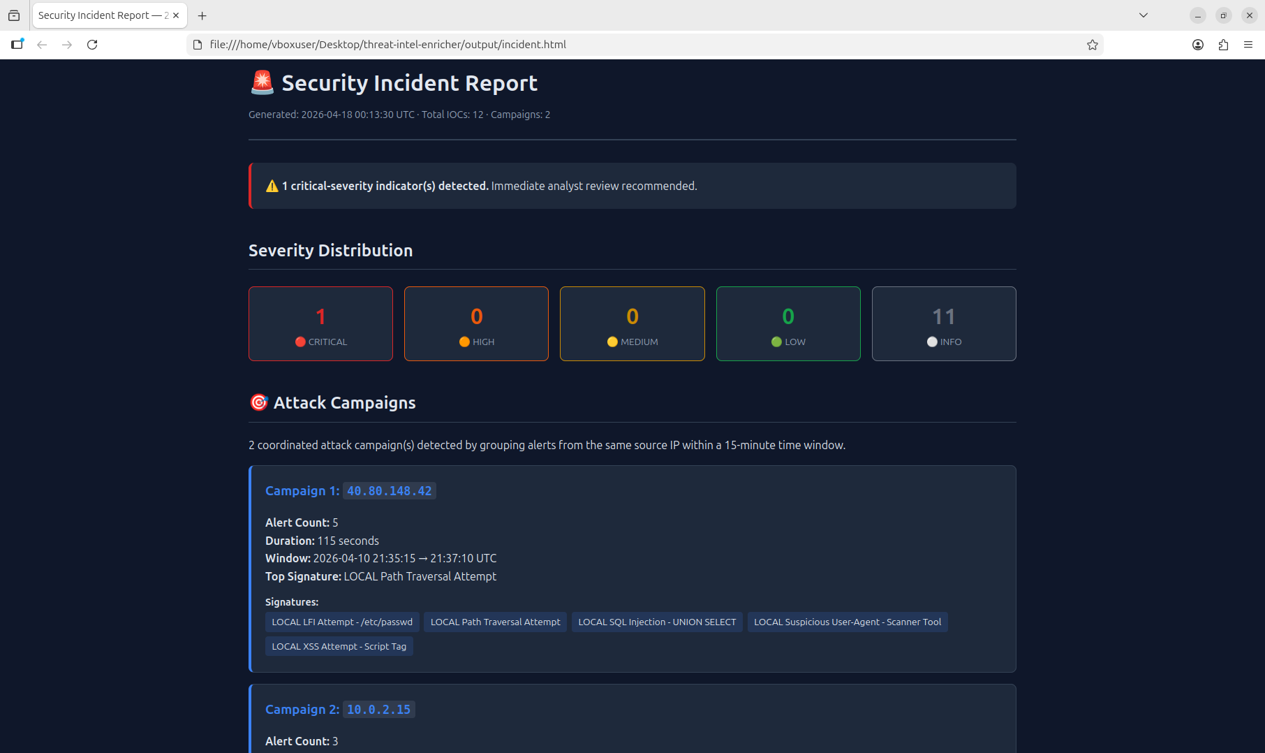 Generated HTML incident report rendered in browser
