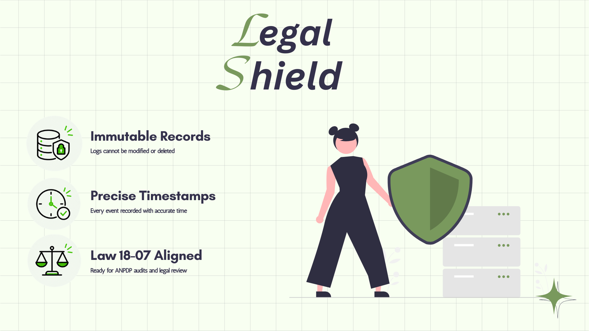 Law 18-07 Compliance