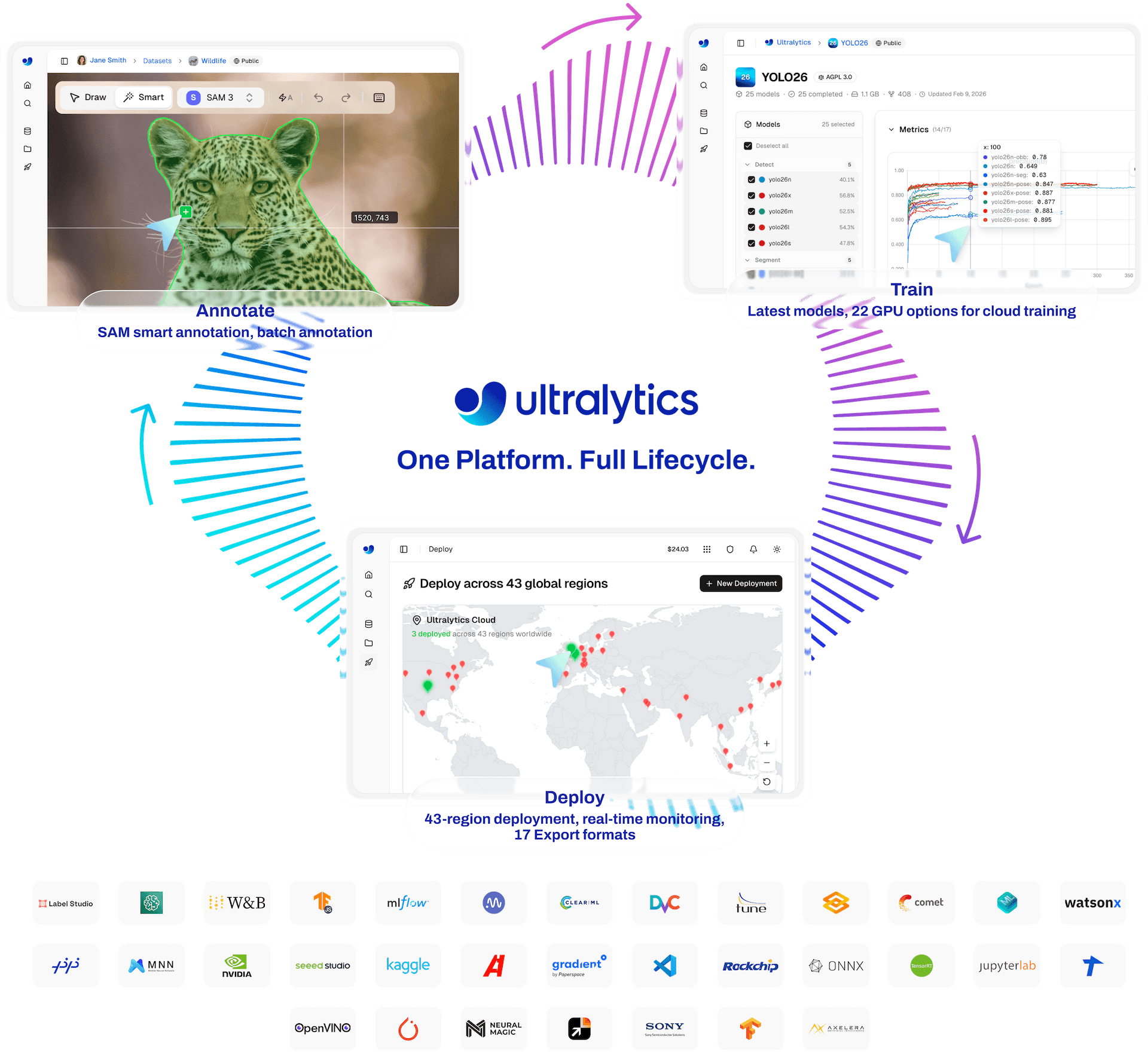 Ultralytics active learning integrations
