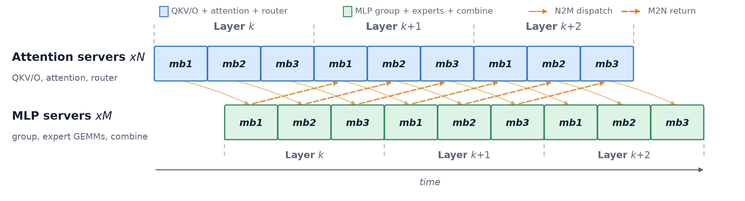 FastAFD micro-batch pipeline