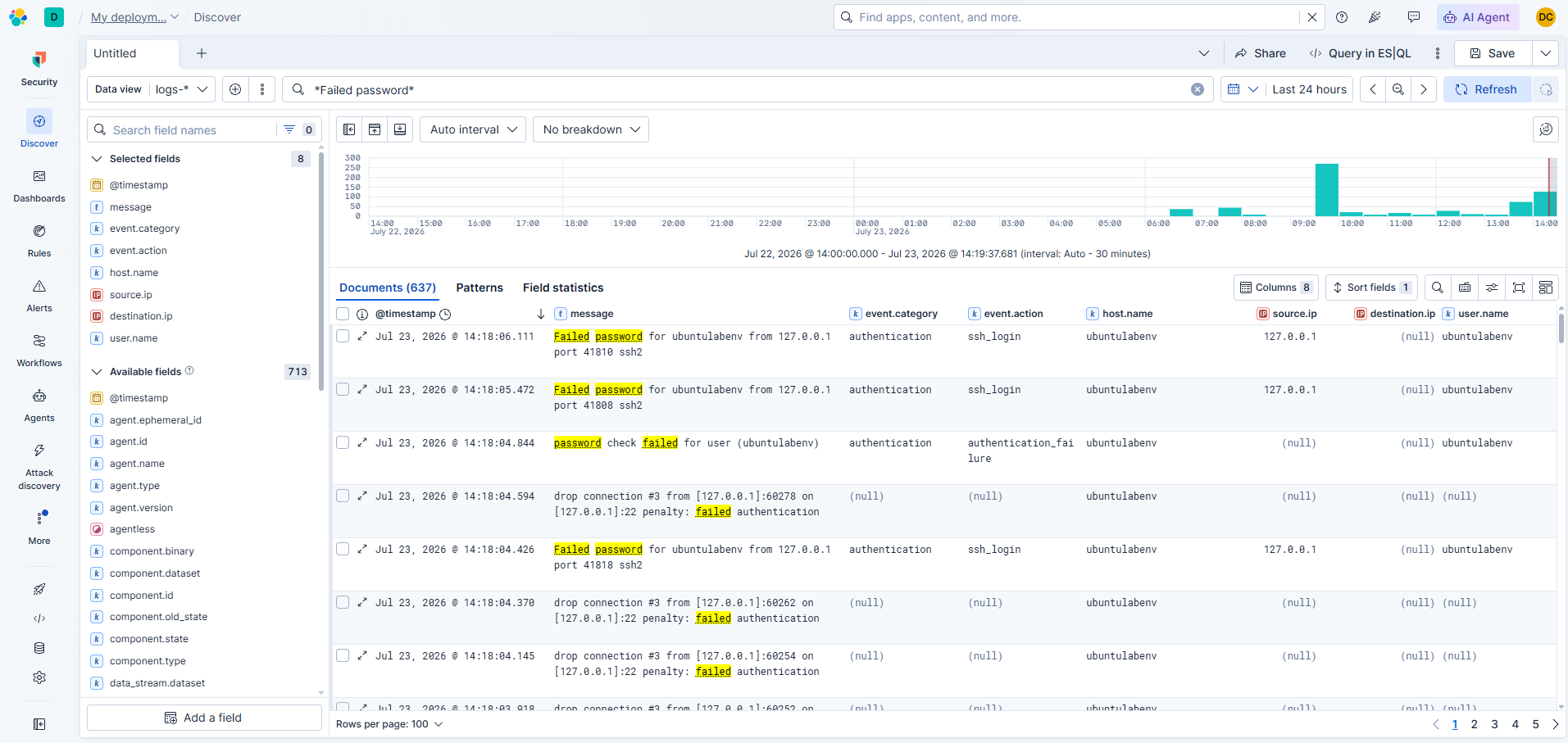 Kibana 密码失败事件