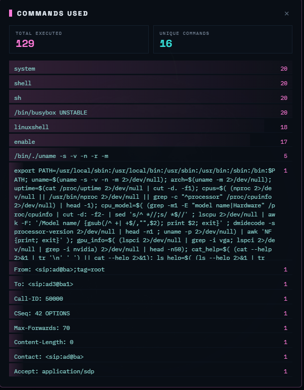 Commands Used
