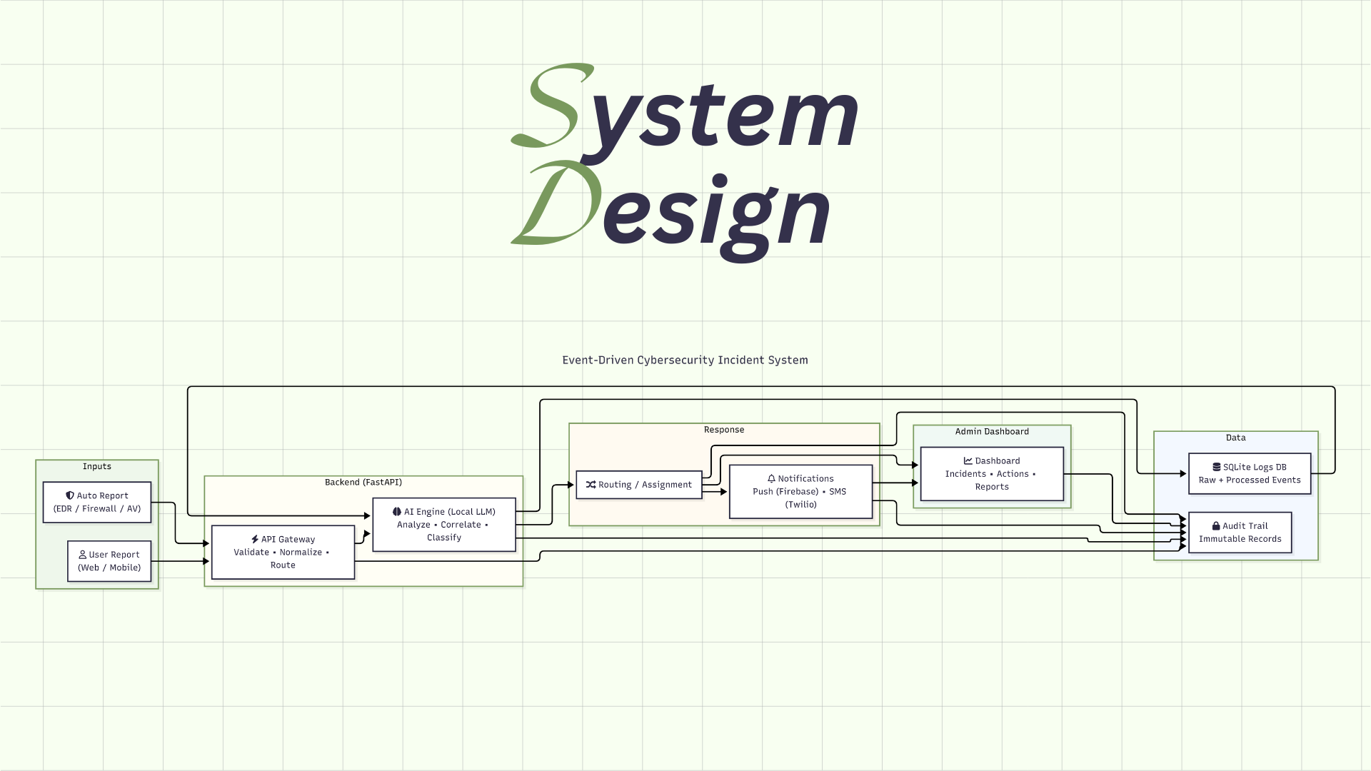 System Design
