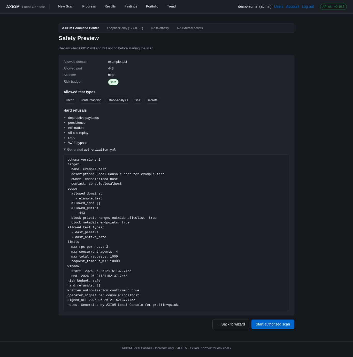 AXIOM Local Console — Safety Preview showing the generated authorization.yml (scope, allowed ports, RPS limit, written-authorization-confirmed), allowed test types and hard refusals, with a "Start authorized scan" action