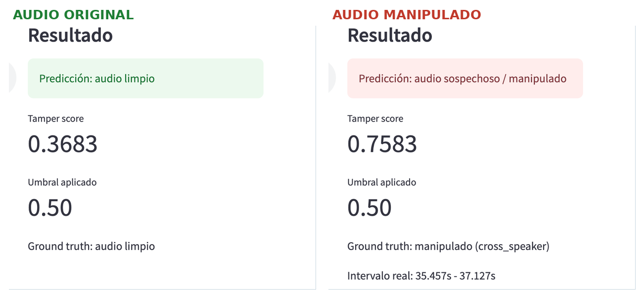 Comparación: el mismo audio antes y después de ser manipulado