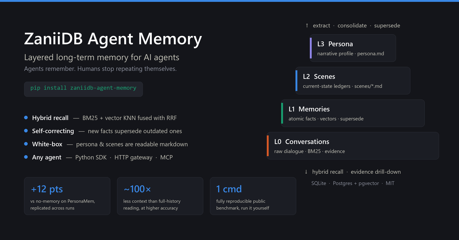 ZaniiDB Agent Memory — layered long-term memory for AI agents