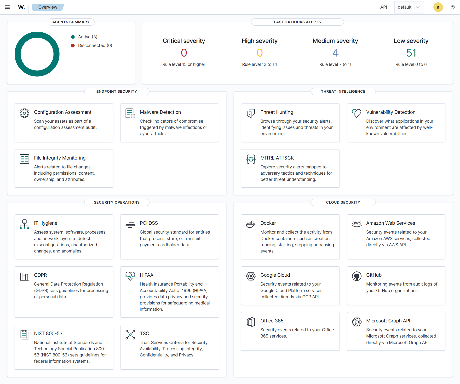 Wazuh Overview Dashboard