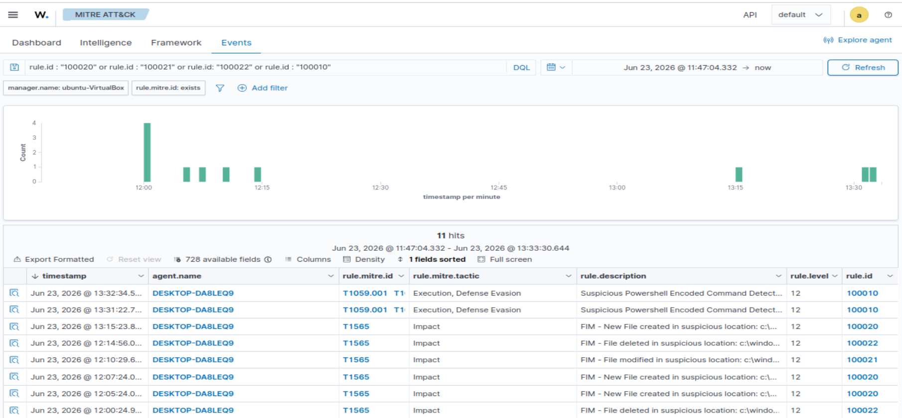 MITRE ATT&CK Dashboard