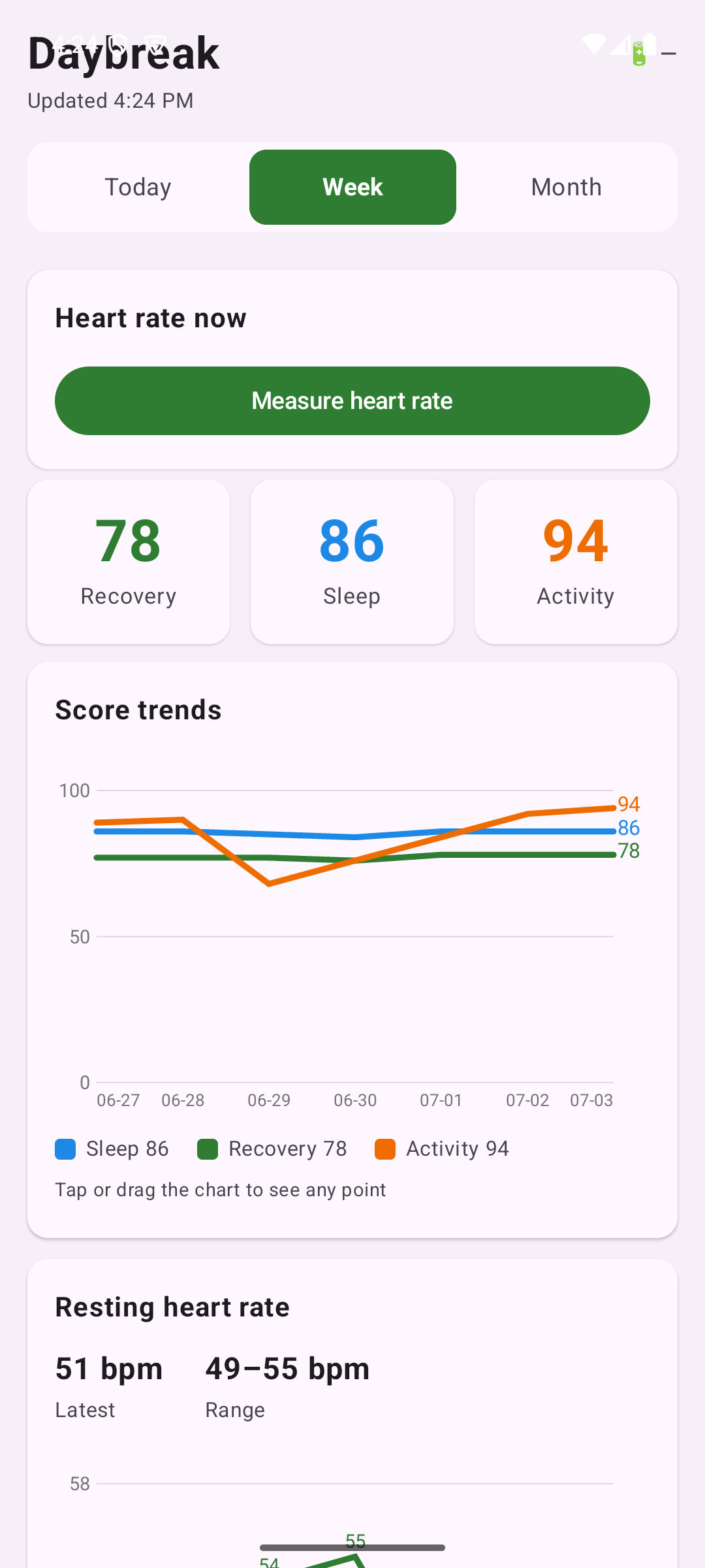 Home screen with the three daily scores and trends