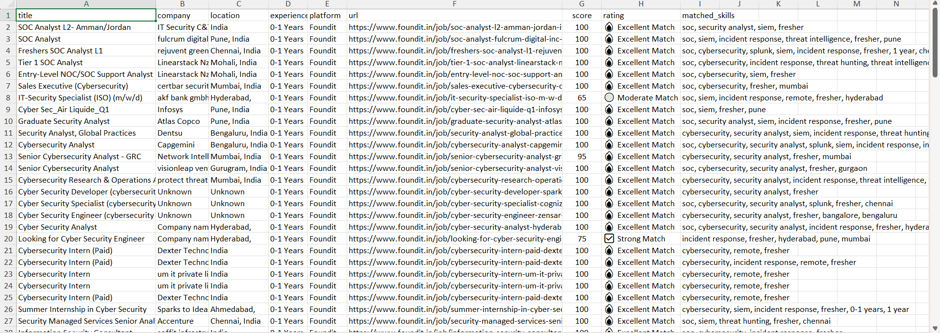 Excel Database