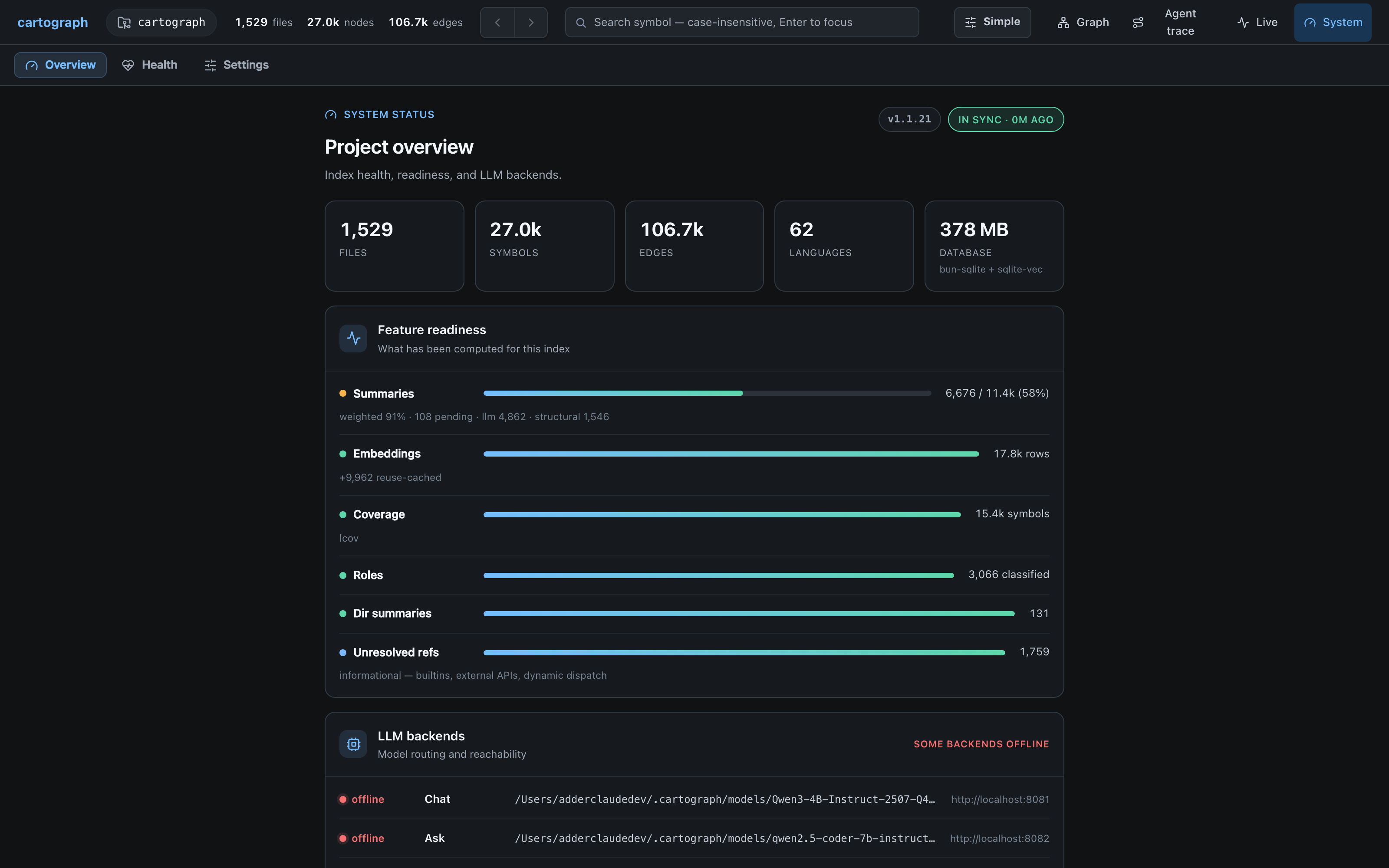 Cartograph viewer system overview with project stat tiles, feature-readiness meters, and LLM backend reachability