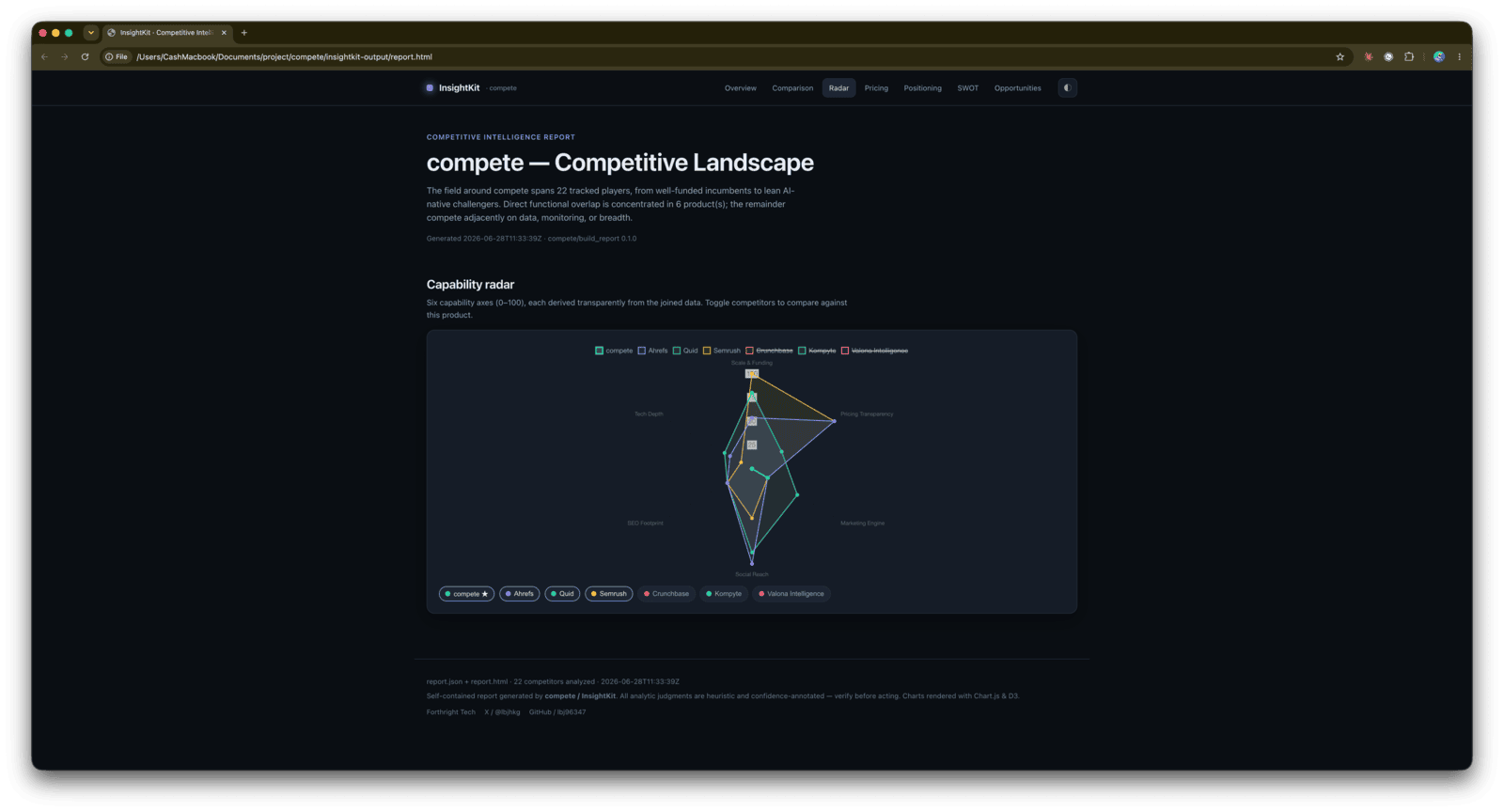 Capability radar chart plotting six 0-100 axes for the product versus toggleable competitor series