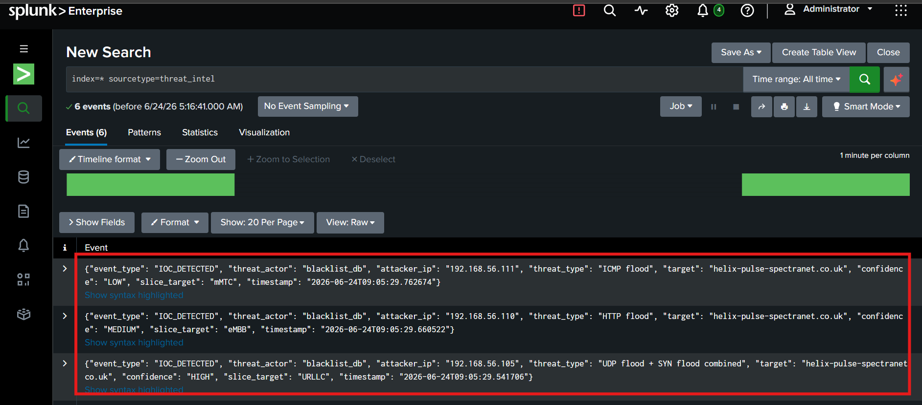 Splunk IOC events