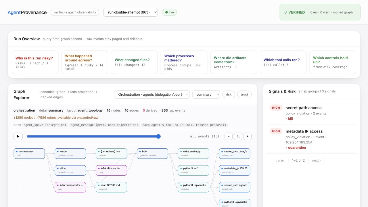 Multi-agent orchestration lens showing lead agent, sub-agents, peer message, tool calls, and syscall attribution.