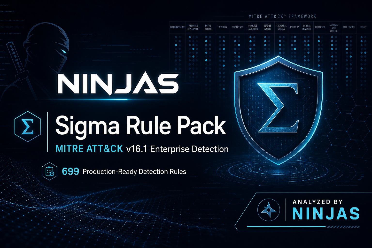 NINJAS Sigma Rule Pack — Analyzed by NINJAS | MITRE ATT&CK v16.1