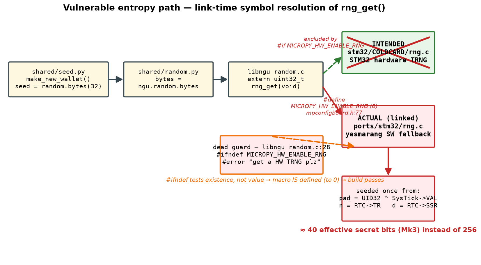diagram_rng_chain
