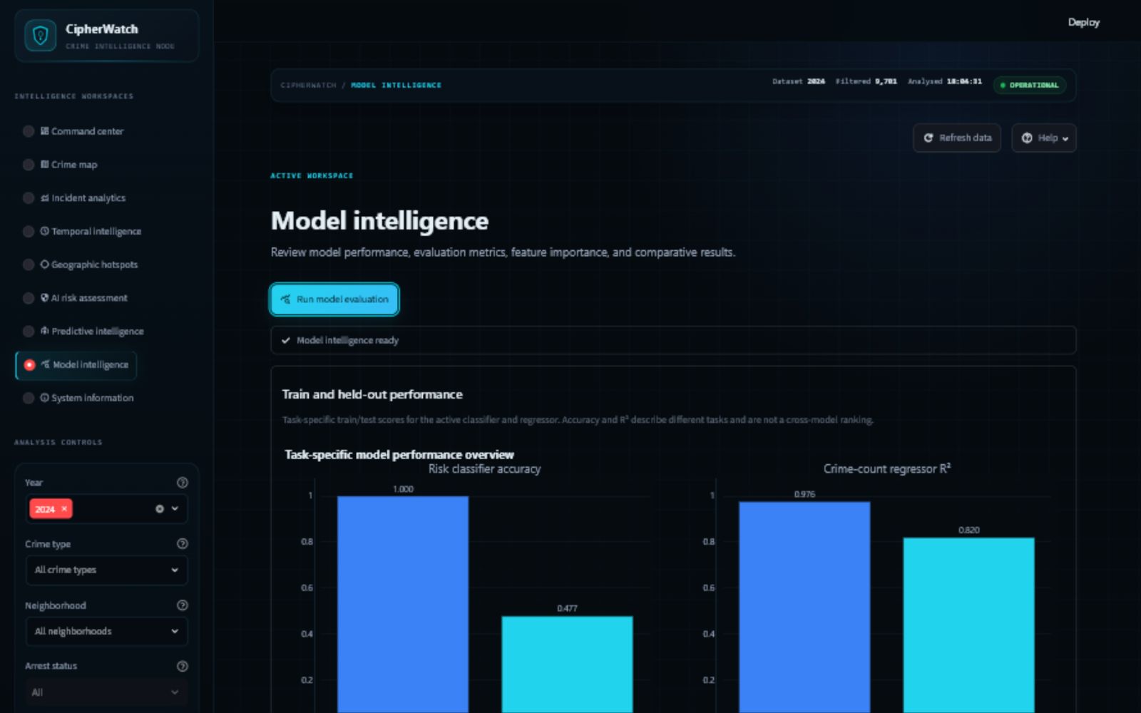 CipherWatch Model Intelligence