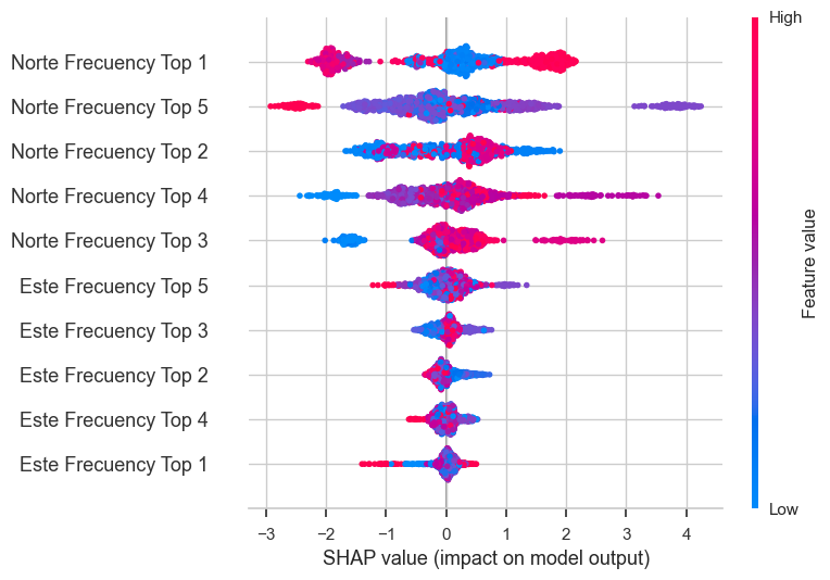 SHAP summary (LightGBM, binary task)
