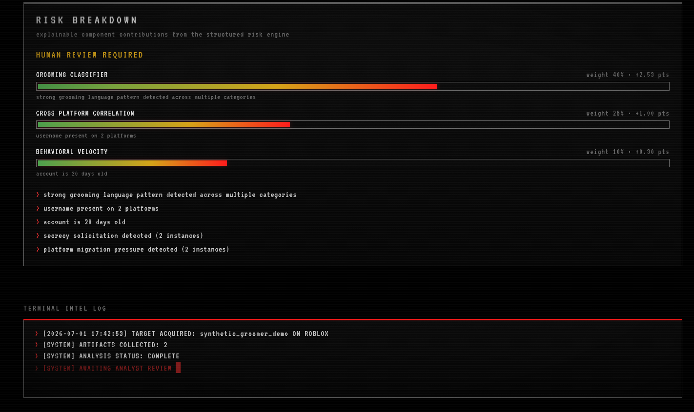Explainable risk breakdown and intel log