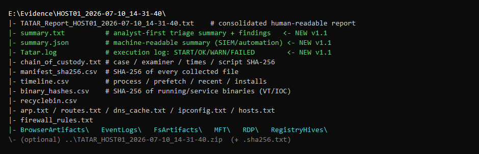 Output structure