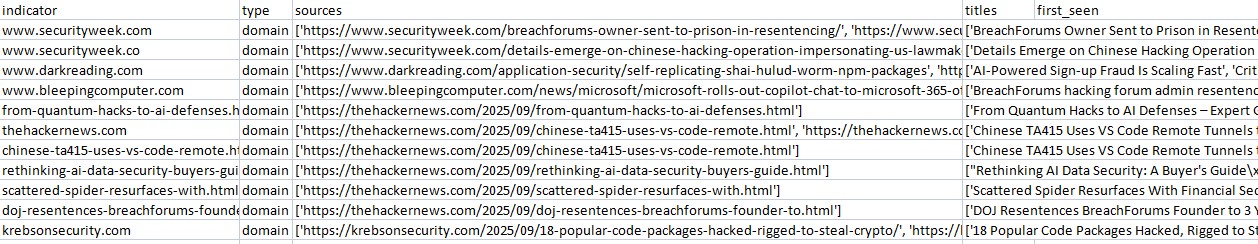 IoCs CSV